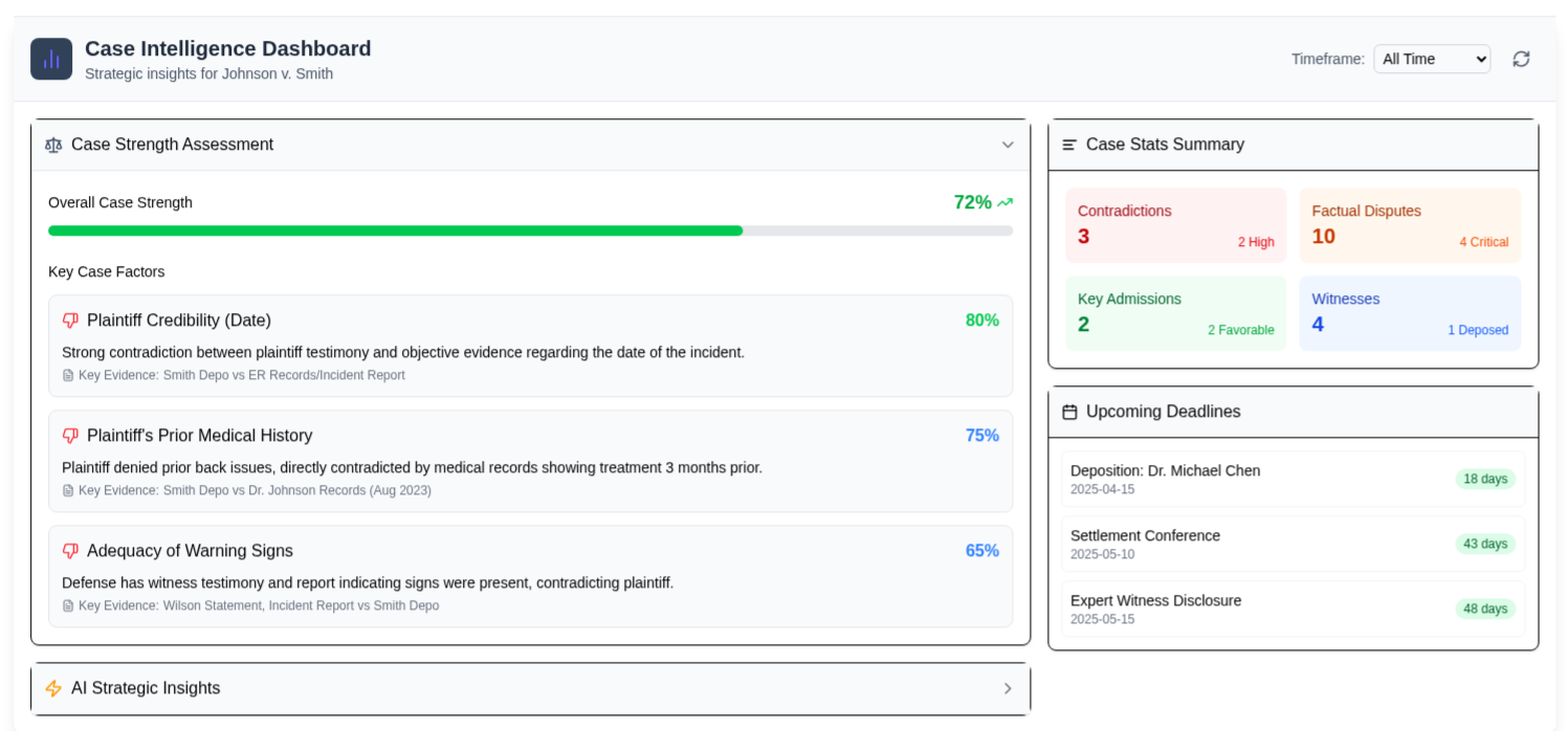 Case Intelligence Preview